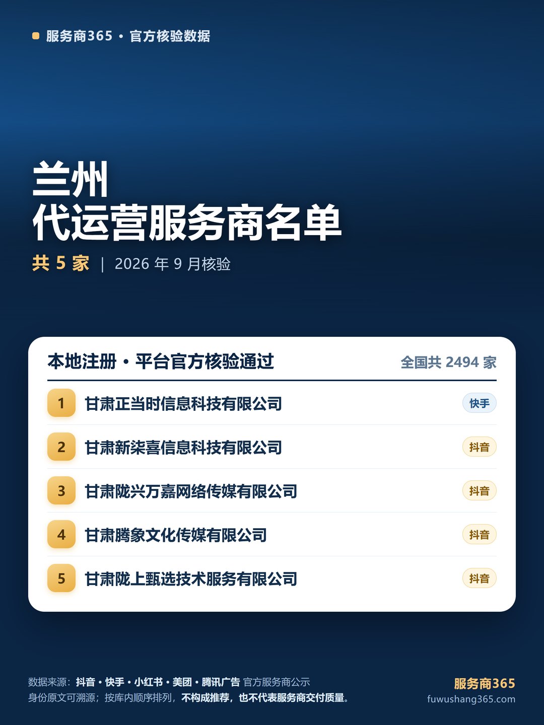 兰州代运营服务商名单